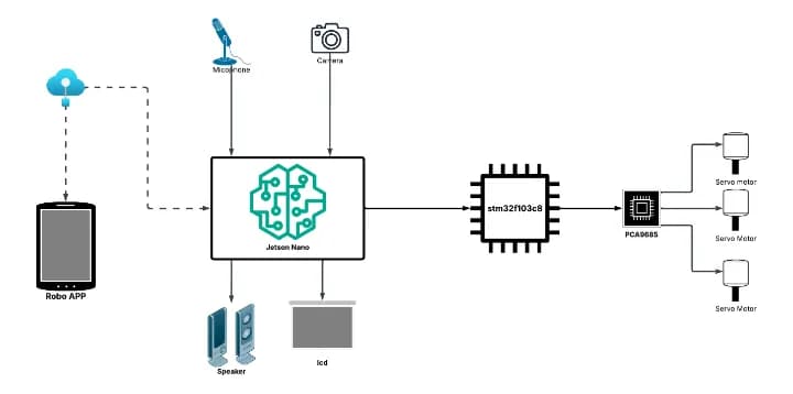 Humanoid Educational Assistant Robot for Young Children